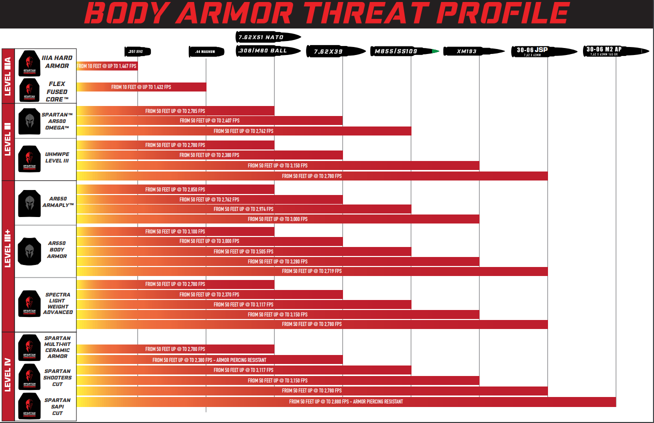 Bring On the Bullets…New Lightweight Bulletproof Material Outperforms Kevlar  - Industry Tap