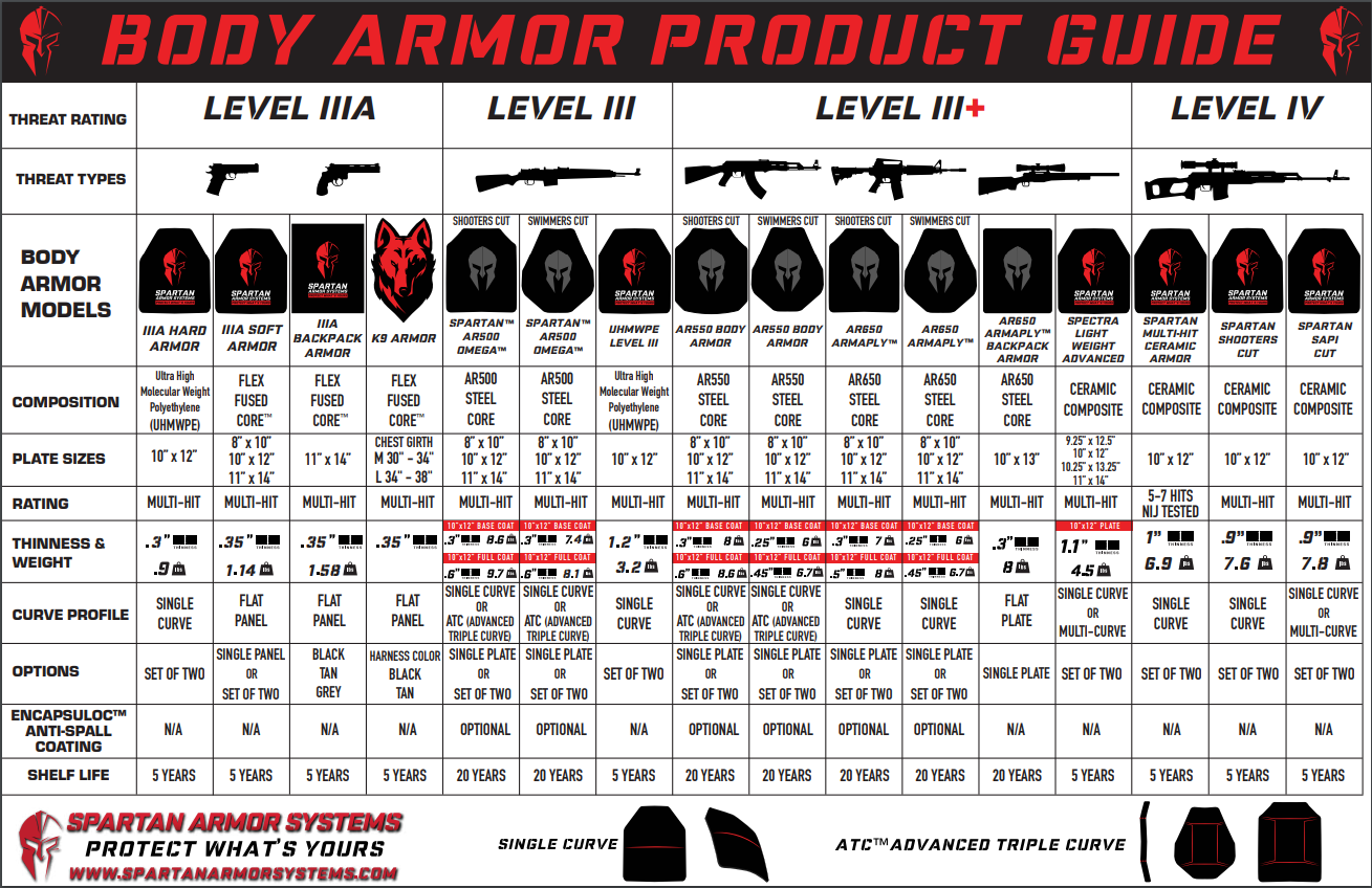 AR500 Armor Level III Lightweight UHMWPE Body Armor 10 x 12
