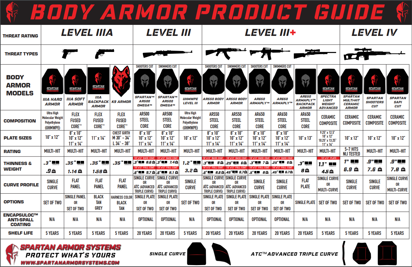 Bring On the Bullets…New Lightweight Bulletproof Material Outperforms Kevlar  - Industry Tap