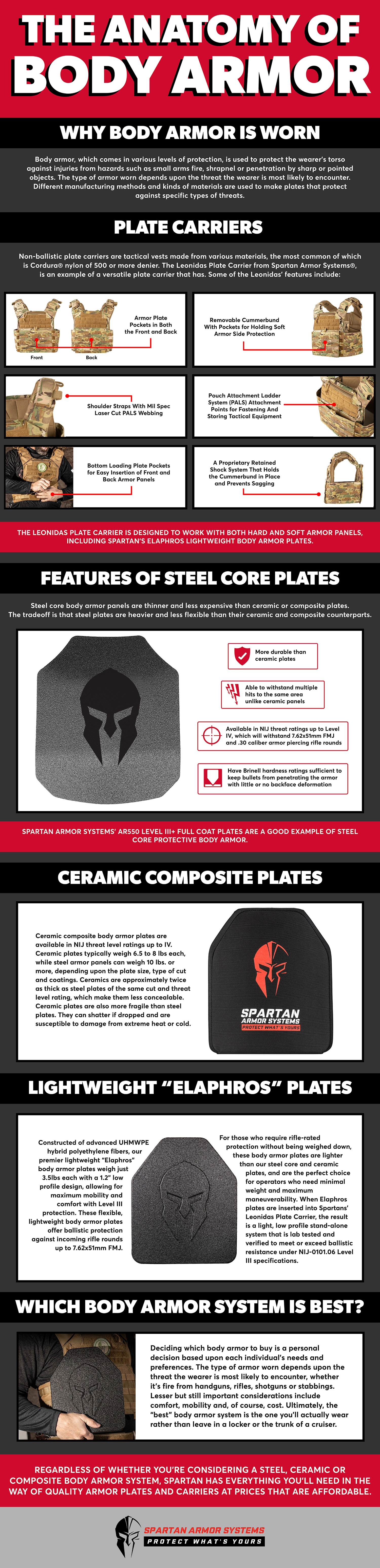 Ceramic vs Steel Body Armor: Which One Protects You Better?